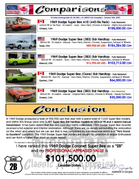 Dodge Coronet 1969 price CALL FOR PRICING