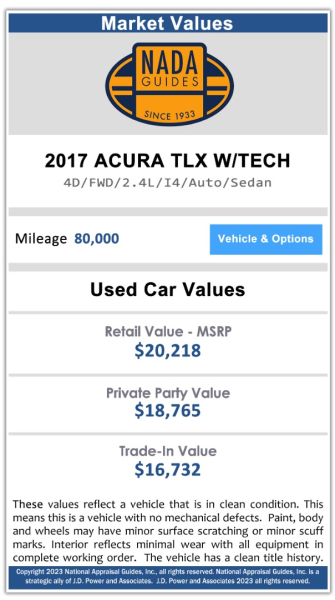 Acura TLX 2017 price $0