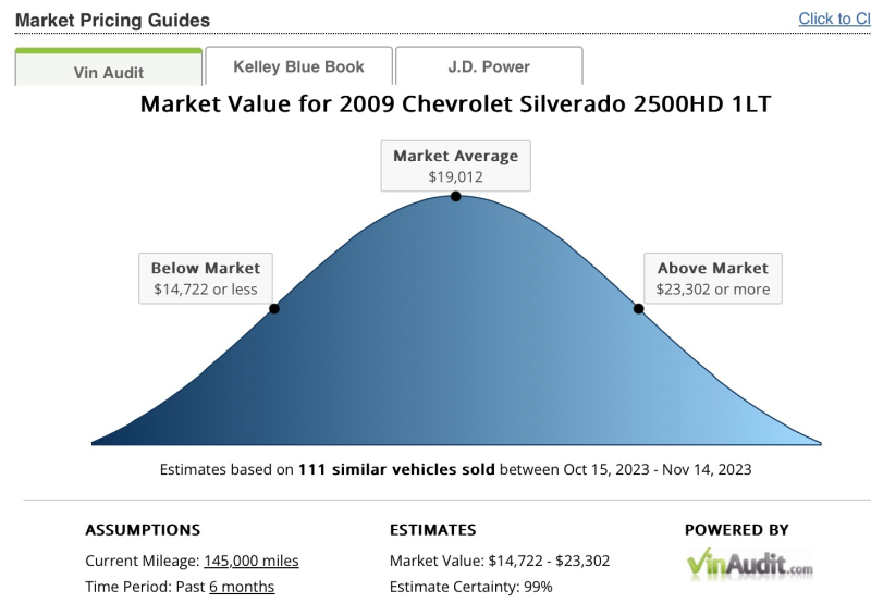 Chevrolet Silverado 2500HD 2009 price $11,995