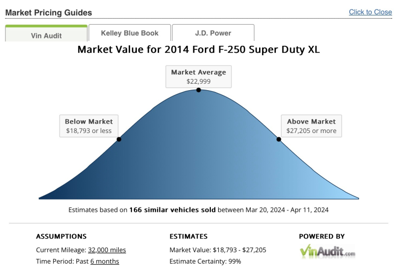 Ford Super Duty F-250 SRW 2014 price $17,995