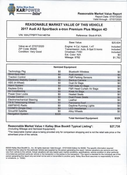 Audi A3 Sportback e-tron 2017 price $26,200