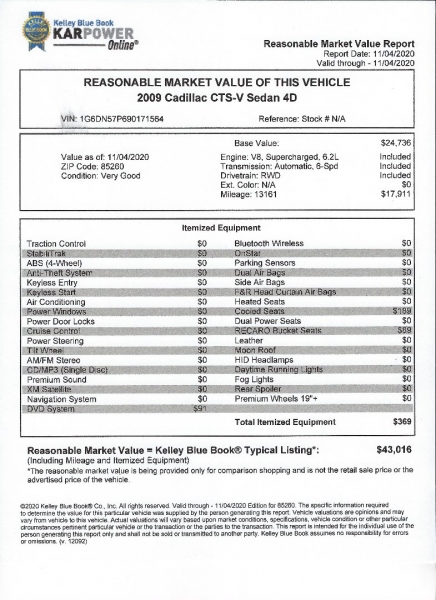 Cadillac CTS-V 2009 price $42,500