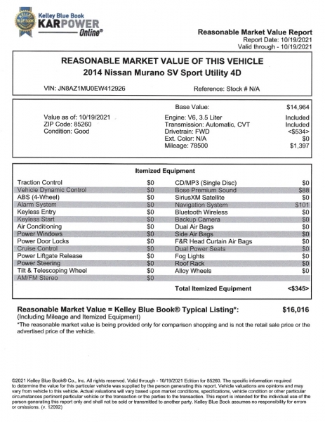Nissan Murano 2014 price $14,500
