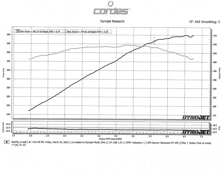 Chevrolet  2011 price $58,500